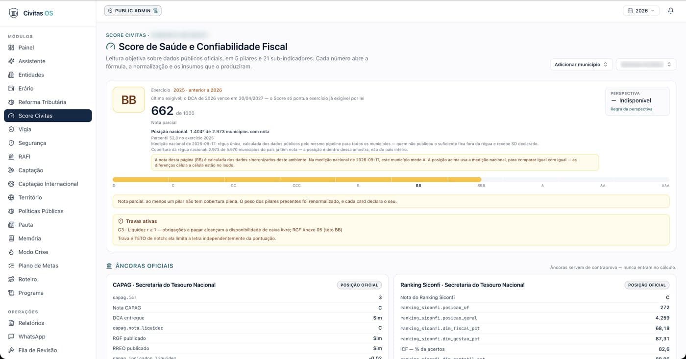 Tela real do módulo Score Civitas