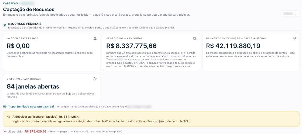 Módulo Captação do Civitas OS: valor parado, valor a executar, convênios com saldo a liberar e janelas abertas em um município brasileiro
